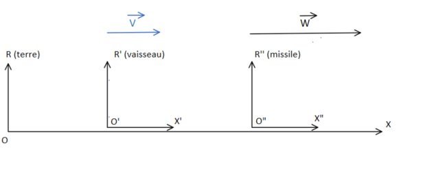 Devoir physique 