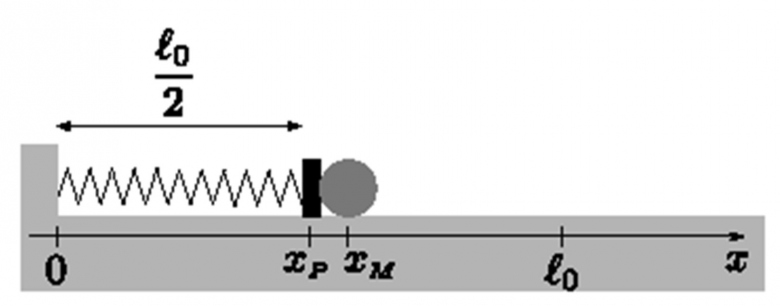 Mcanique du point Propulsion par un ressort 