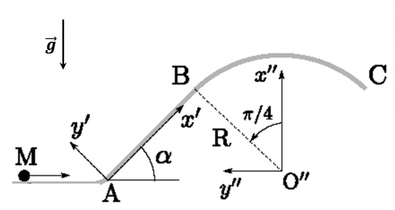 Mcanique du point Propulsion par un ressort 