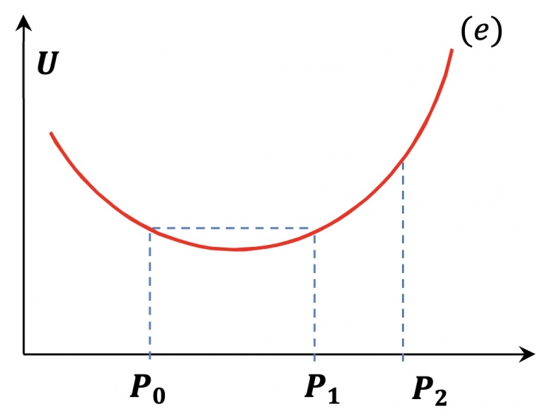 Diagramme nergtique 