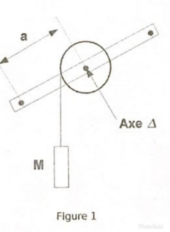 Centre d\'inertie.