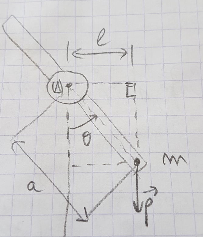Centre d\'inertie.