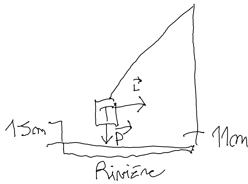 Energie cintique 2
