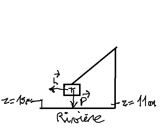 Energie cintique 2