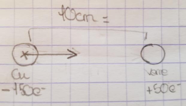 Vecteurs forcs et champs magnetique
