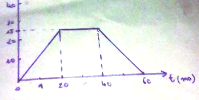 auto induction