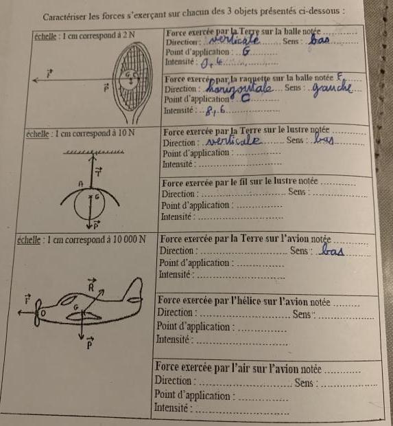 Les caractristiques des forces agissantes