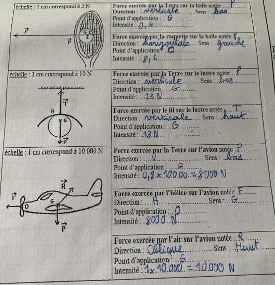 Les caractristiques des forces agissantes