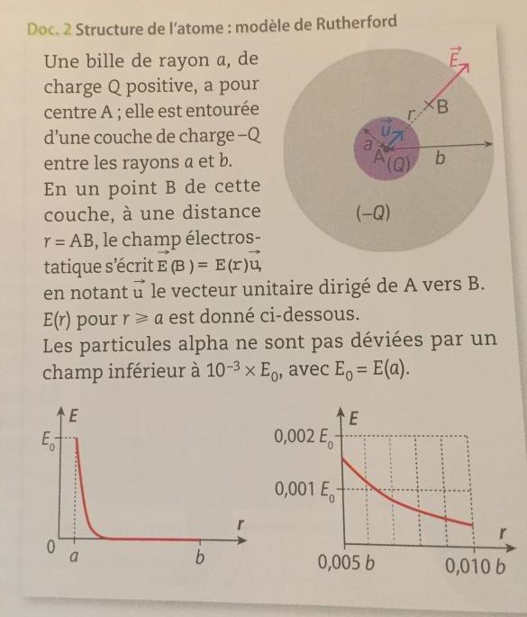 Exprience de Rutherford