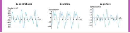 Le signal-son-propagation-emission