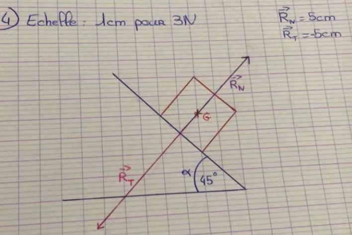 Mouvement
