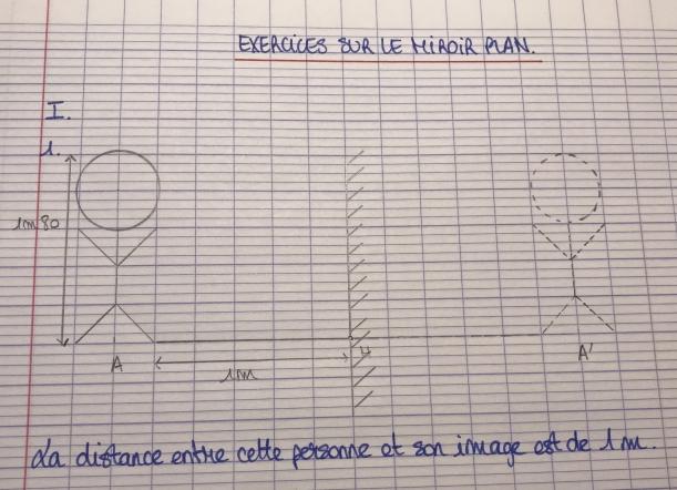 Miroir plan 