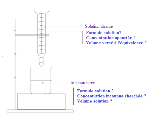 Exercice: Sel nitrit dans les rillettes 