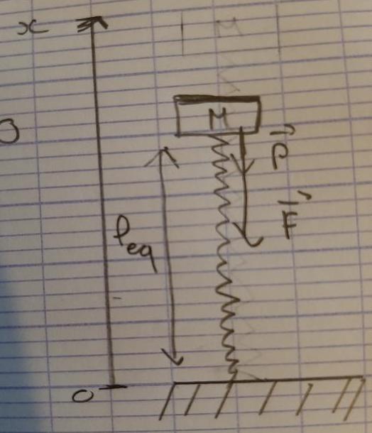 Amortisseur dun sige de tracteur