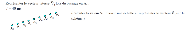 Echelles