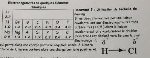 Electongativit et polarisation des liaisons 