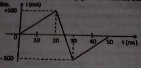 auto induction 2