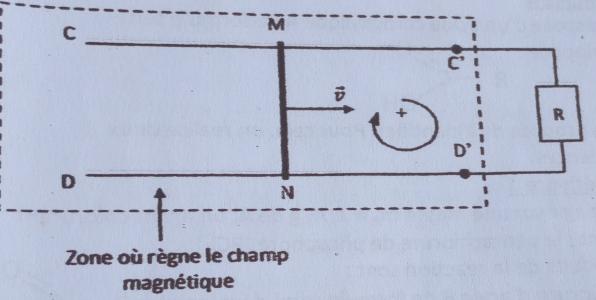 auto induction