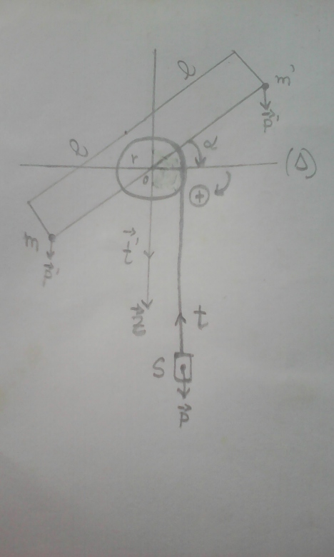 rotation d\'un solide autour d\'un axe fixe 