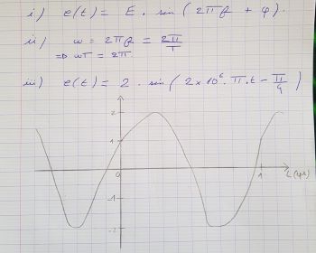 Signal sinusodal