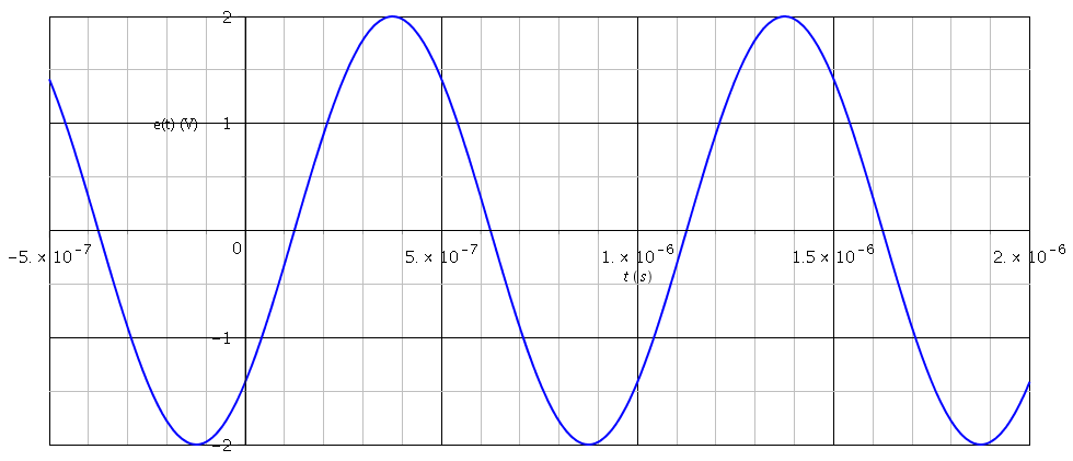 Signal sinusodal