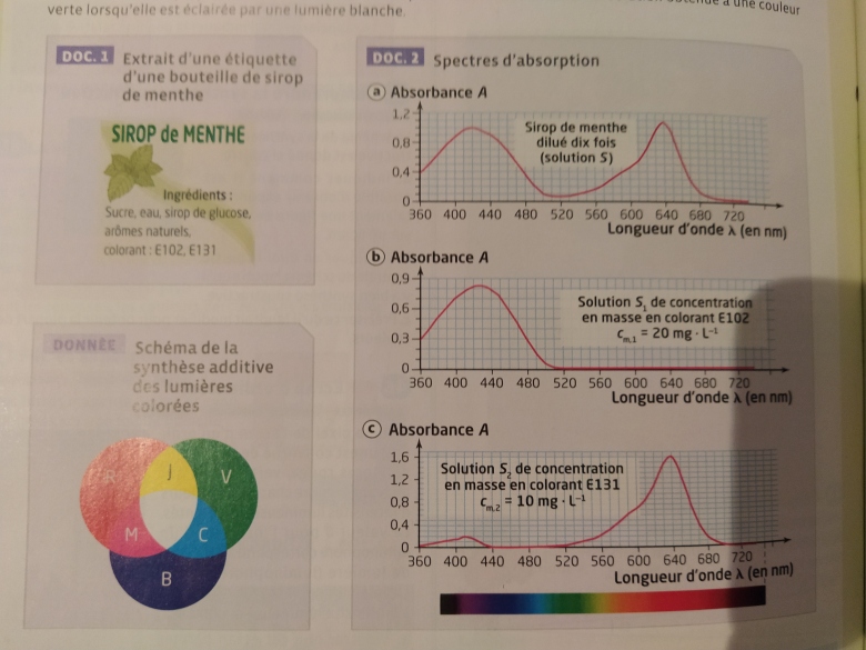 Exo  couleurs 