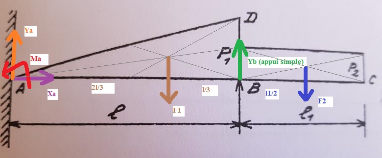 Resistance des matriaux 