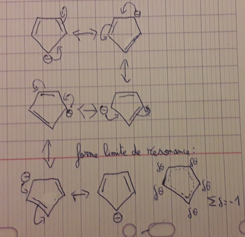 Molcule plane