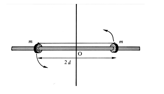 Rotation axe fixe,  deux anneaux qui coulissent