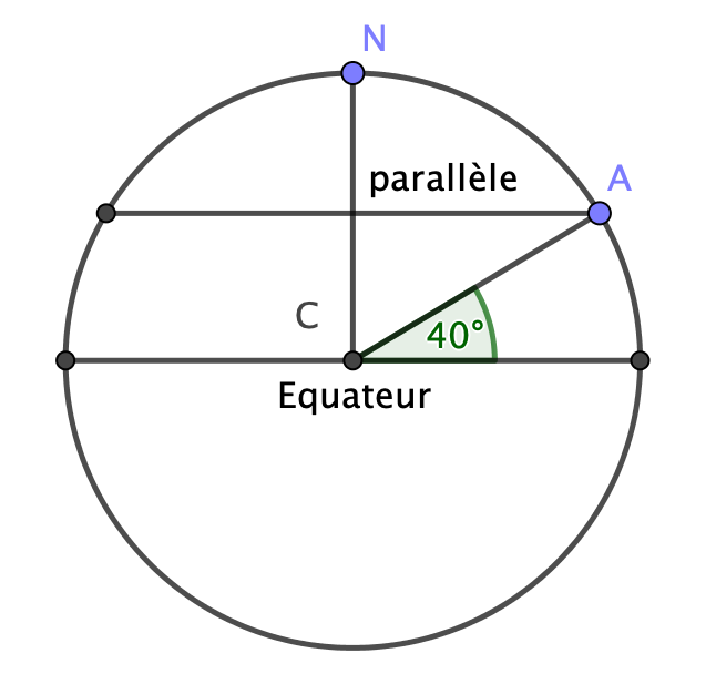 Exercice coordonns par latitude et longitude 