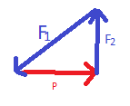 force