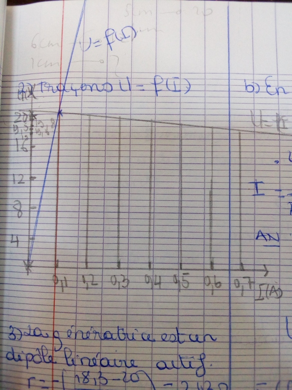 Gnrateurs et rcepteurs,Trac de caractristiques