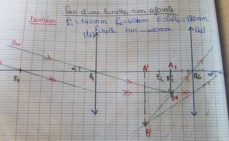 Lunette astonomique