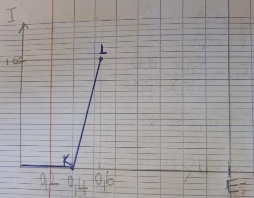 Point de fonctionnement diode et generateur