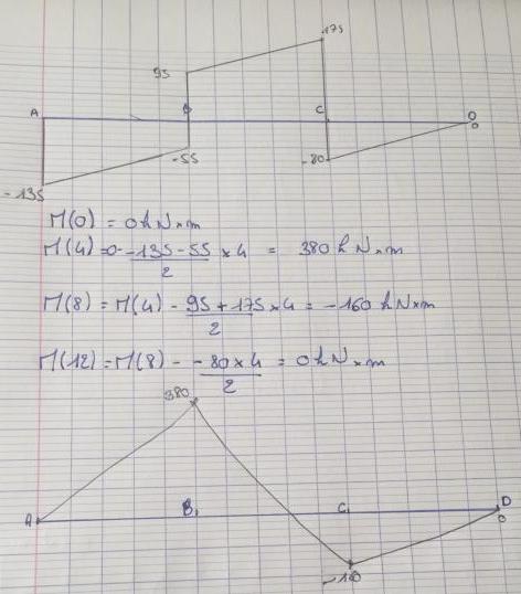 RDM - Contrainte et flexion