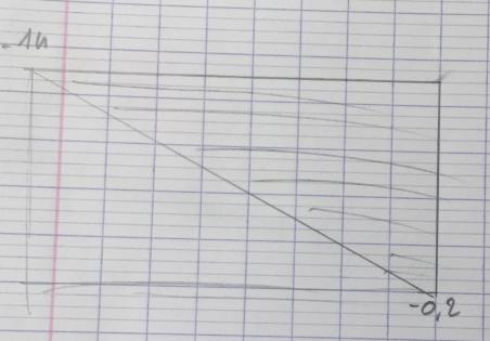 RDM - Contrainte et flexion
