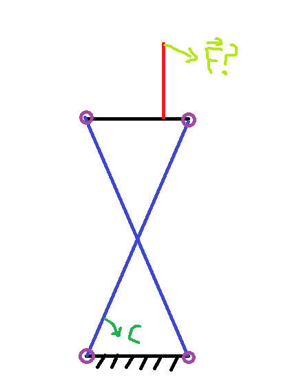 methode de calcul de forces dans un mcanisme parallle