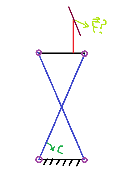 methode de calcul de forces dans un mcanisme parallle
