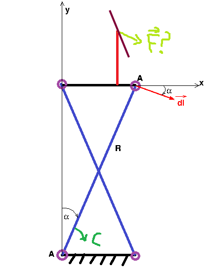 methode de calcul de forces dans un mcanisme parallle