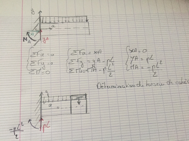 RDM - Flexion sur encastrement