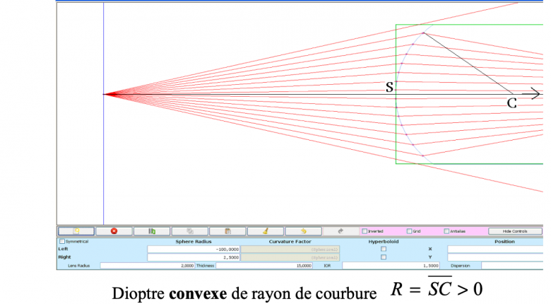 optique