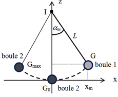 tude du choc entre les deux boules :