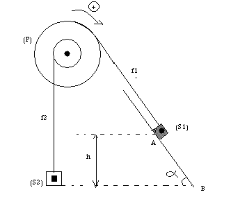 La rotation d\'un solide autour d\'un axe fixe