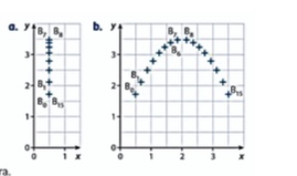 Dm de physique 2nd : relativit du mouvement