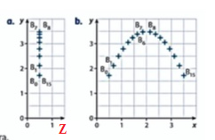 Dm de physique 2nd : relativit du mouvement