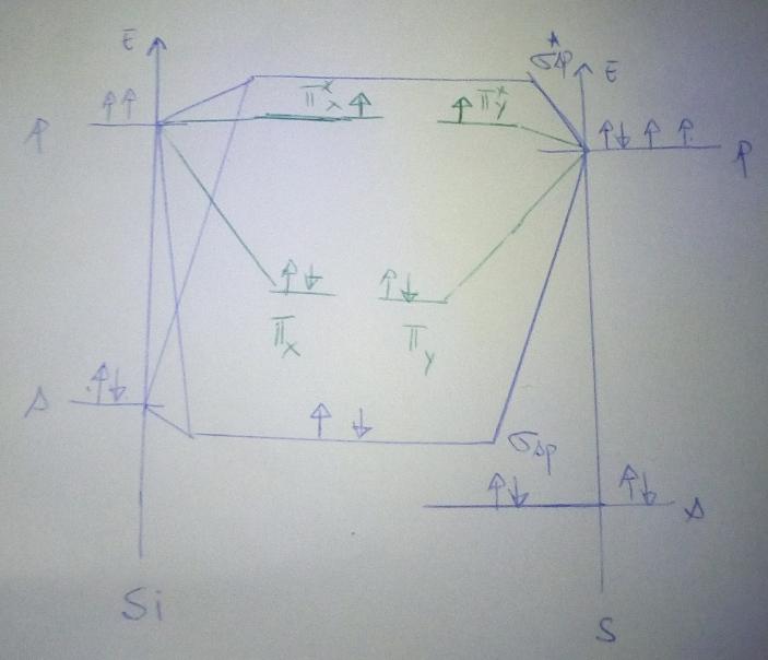 Diagramme d\'nergie molcule