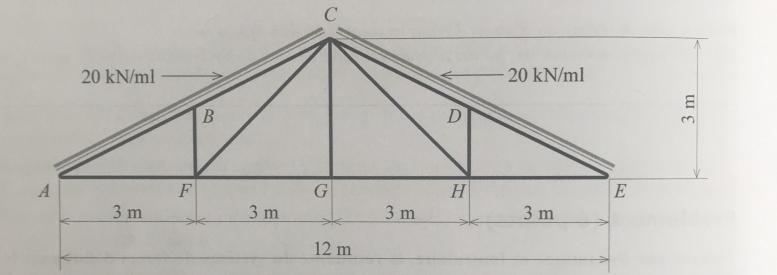 Treillis et diagramme de Cremona