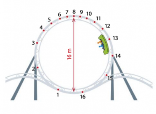Etude d\'un looping 