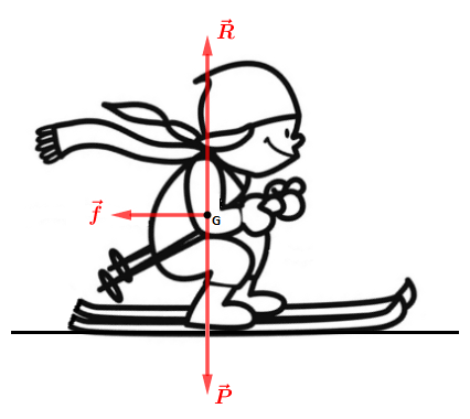 Exercice physique : mcanique ski
