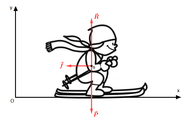 Exercice physique : mcanique ski